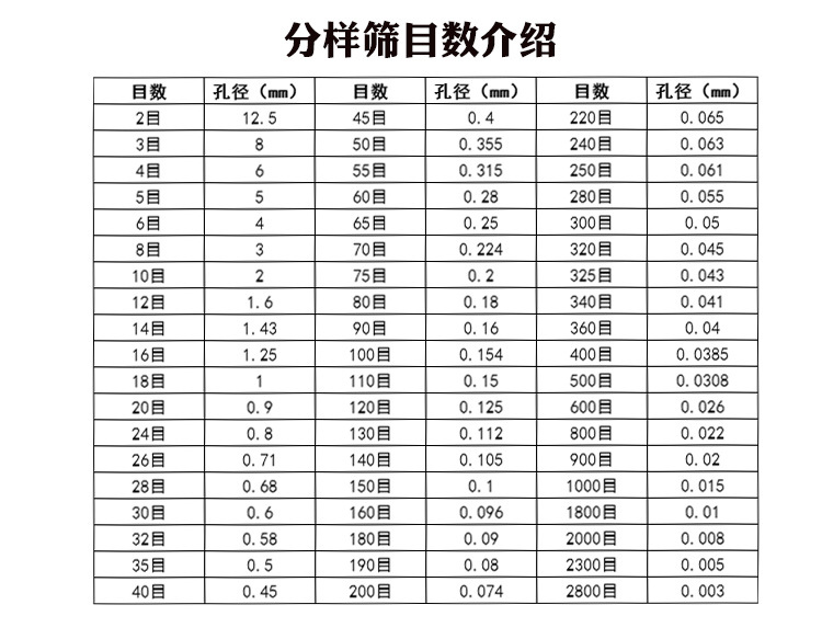 不銹鋼試驗篩目數(shù)表